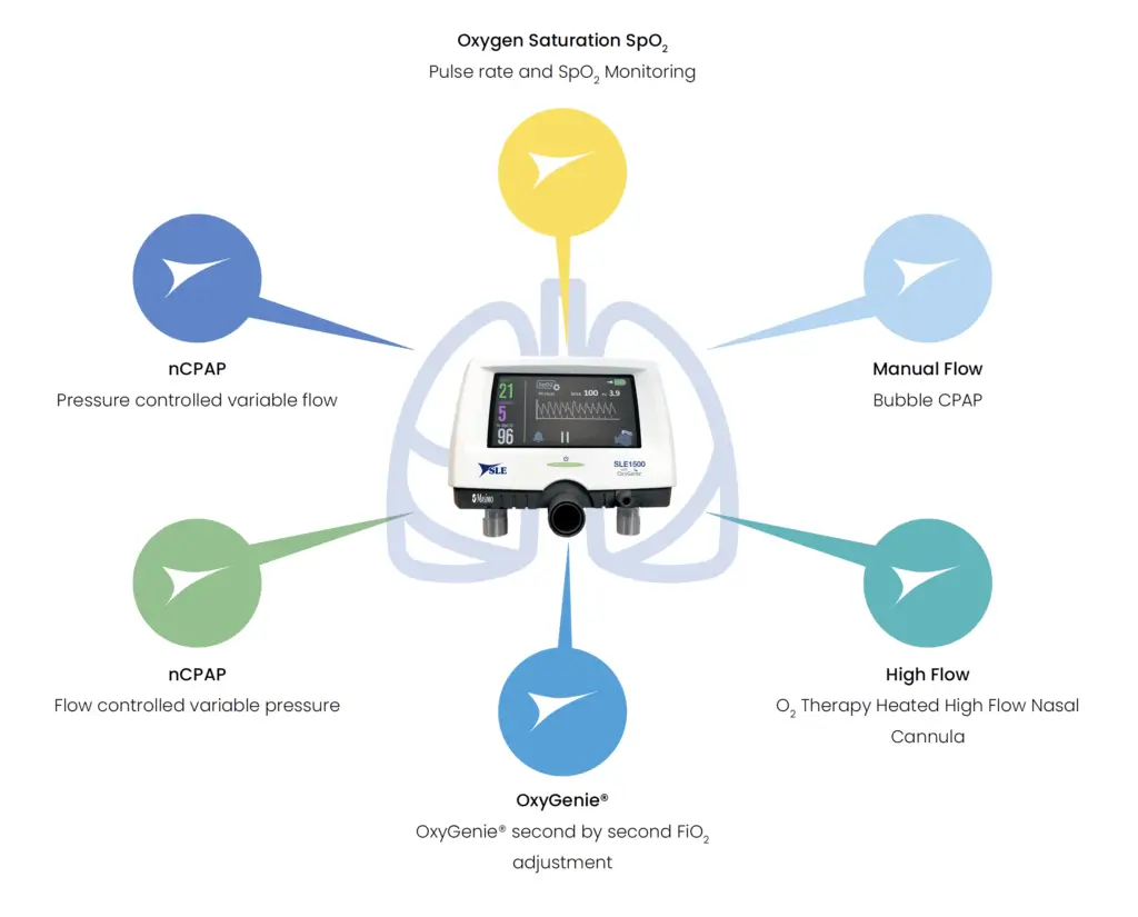 SLE1500 Oxygen Saturation Diagram